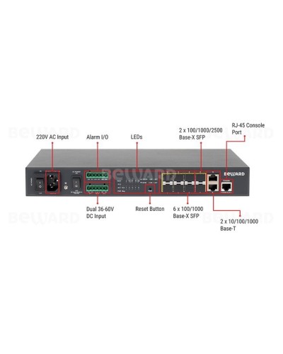 STW-028. Коммутатор 8-портовый. Beward в Хасавюрте