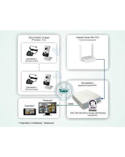 ТСН-011. Система беспроводного IP-видеонаблюдения в квартире. HiWatch в Хасавюрте