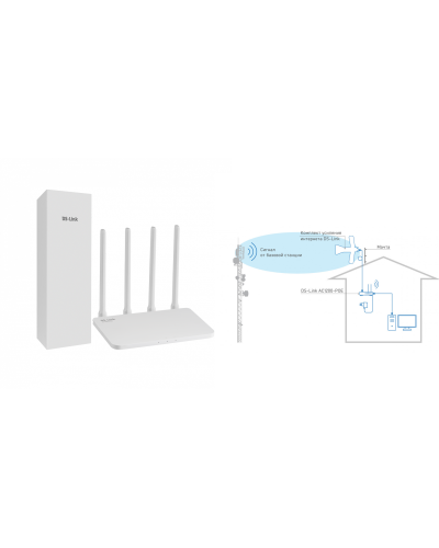 DS-4G-5/4KIT AC1200-POE. Комплект усиления интернета. Далсвязь в Хасавюрте