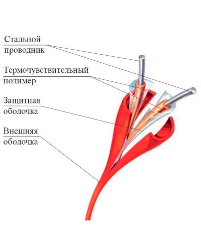 ИП104 Спектрон-STSW - 105-CP. Извещатель тепловой линейный (термокабель). Спектрон НПО в Хасавюрте